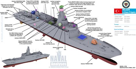 naval analyses infographics 57 future surface combatants vol ii ddx istif class and fac55