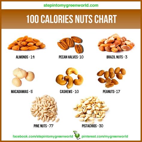 Another benefit to these tasty tree nuts: Eat nuts for snacks!! Here is a good measurement chart so ...