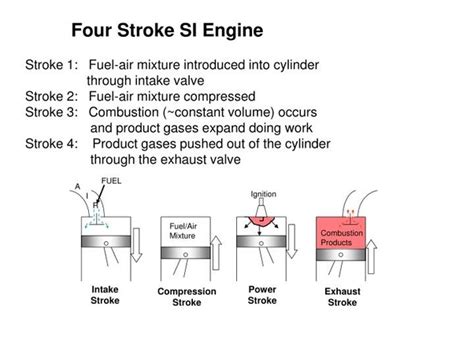 If you don't have bachelor's degree in. What is the working principle of a four stroke SI engine ...