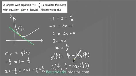Vce Maths Methods How To Find The Value Of K In The Equation Of The Tangent To The Curve Youtube