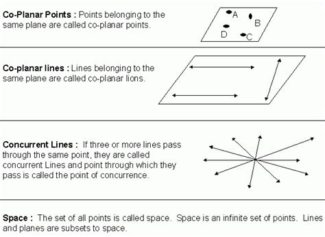 Geometry Basics Points Lines And Planes Worksheet Answers Worksheet