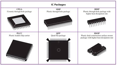 Overview Of Ic Packages