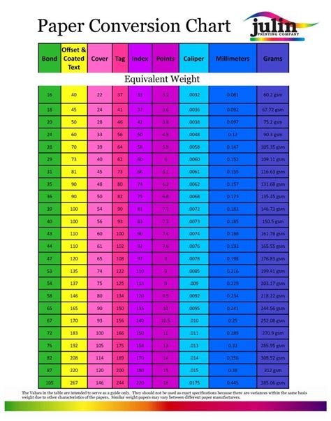 Printing Paper Weight Chart