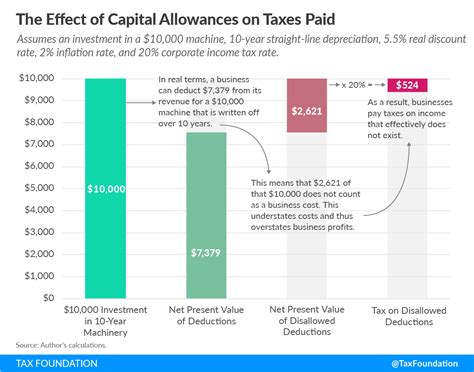 Introduced a new structures and buildings allowance for qualifying expenditure incurred on or after 29 october 2018. Capital Cost Recovery across the OECD - Upstate Tax ...