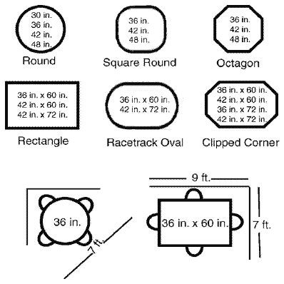 Homewyse.com defines the typical dining room as 200 square feet. average size of 6 person dining table - Google Search ...