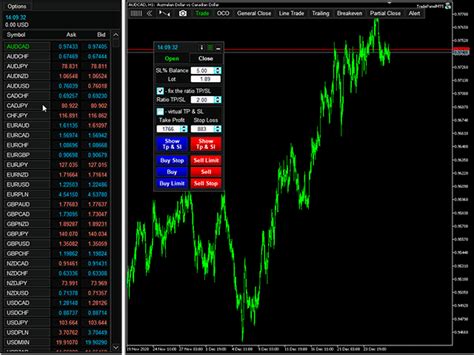Download The Trade Panel Mt4 Demo Trading Utility For Metatrader 4 In