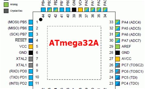 Pin Diagram Of Atmega32 Avr Microcontroller Otosection
