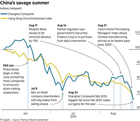 You can also see the capital market event, webinar and conforence call, shareholder analysis, ownershipanalysis. China's stock market crash, explained in charts - Vox