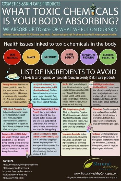 Toxic Chemicals Positivemed Infographic Health Health And