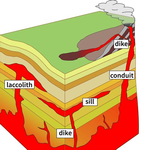 This Image Shows Different Types Of Igneous Intrusions That May Form As