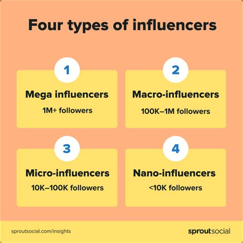 How To Use Social Media Influencers For Business Socialstar