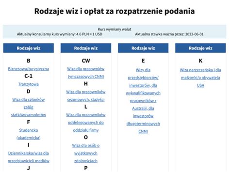 Wiza turystyczna do USA jak uzyskać Z wizą lub bez o dalekich