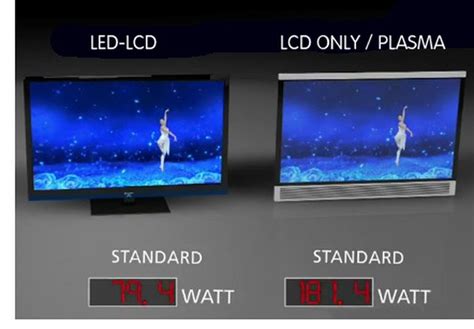 Perbedaan Antara LED Dan LCD Yang Perlu Diketahui