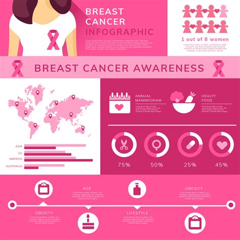 Breast Cancer Prevention Infographic Olfebite