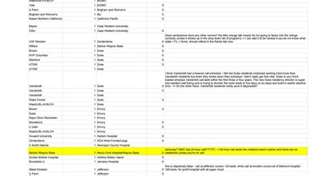 Psychiatry Residency Spreadsheet
