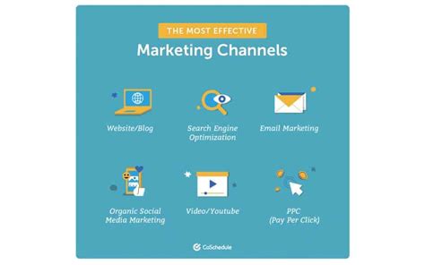 A Comprehensive Guide To Emarketing Strategies Tools And Best