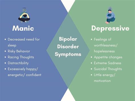 How To Cope With Bipolar Disorder Pci Centers