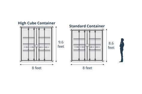 Shipping Container Sizes And Weights Bookmarkable Infographic