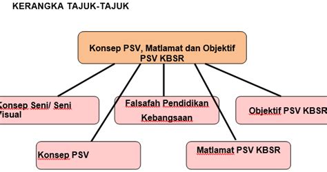 Inilah tujuan kehidupan seseorang yang dia ingin capai seumur hidup. Hamparan Seni: KONSEP PENDIDIKAN SENI VISUAL MATLAMAT DAN ...