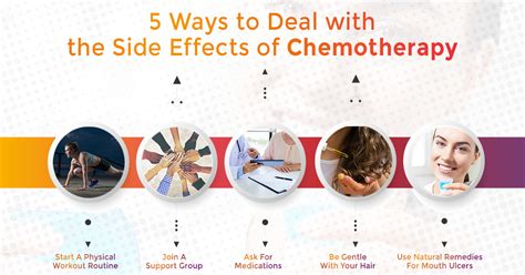 Chemotherapy Tips To Brave Its Side Effects Actc Blog
