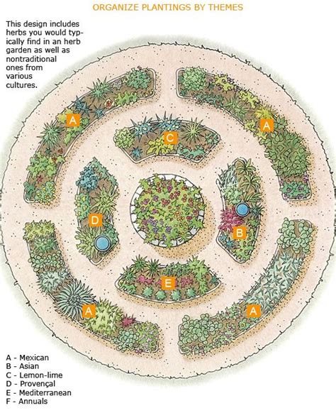 This Design Includes Herbs You Would Typically Find In An Herb Garden