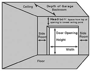 Always have this information available when talking to a garage door professional. How to measure Garage Door for DIY or professionial ...