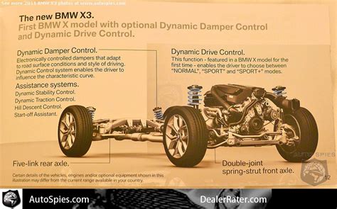 Currently the toyota highlander hybrid has a score of 8.5 out of 10 which is based on our evaluation of 35. The Old And The New-Can YOU Tell The Differences On The 2011 BMW X3 vs. The Outgoing Model ...