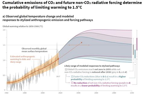 Heute erscheint der neueste klimabericht des ipcc. IPCC-Sonderbericht zu 1,5 Grad Erwärmung - EKA Forchheim