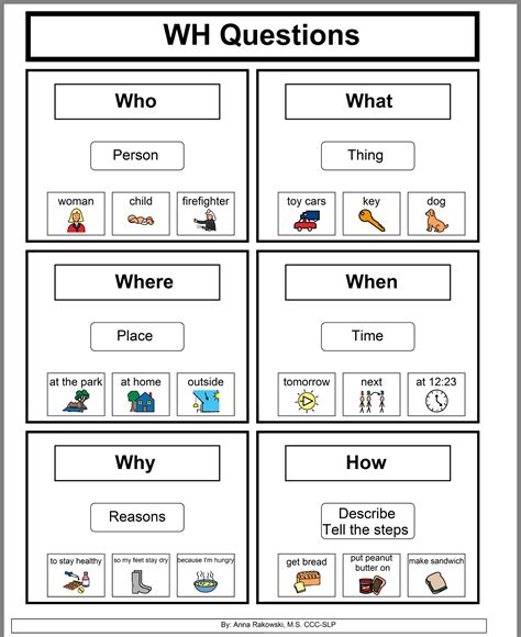 Wh Questions Anchor Chart
