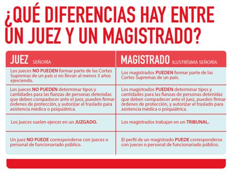 Diferencia Entre Magistrado Y Juez Encuentra La Diferencia