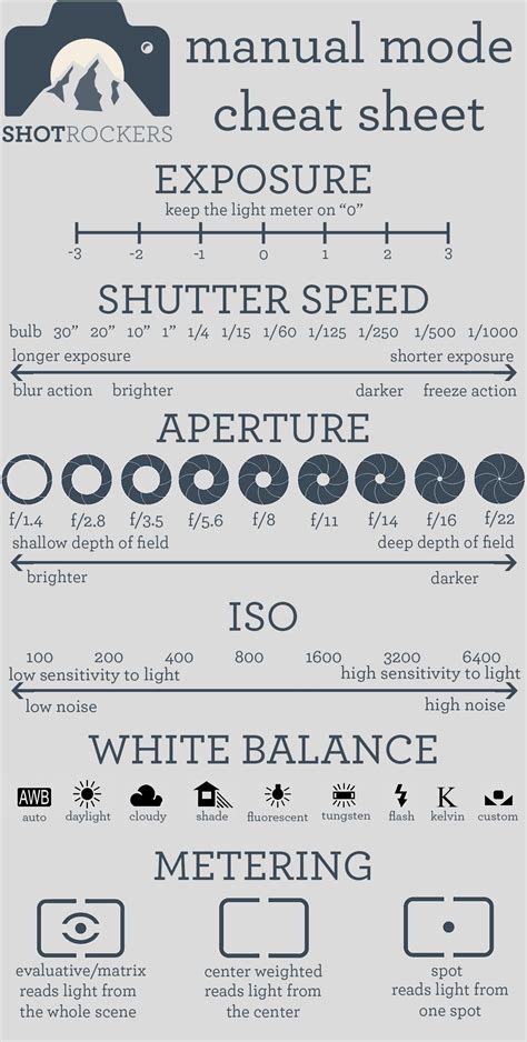 A Pinner Said Manual Mode Cheat Sheet This Is Perfect I Need This