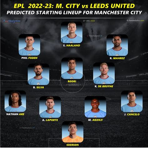 Epl 2022 Manchester City Vs Leeds United Predicted Lineup For Both Teams