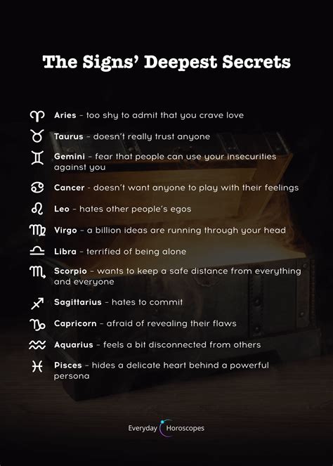 Unlocking the Hidden Mysteries of Zodiac Signs