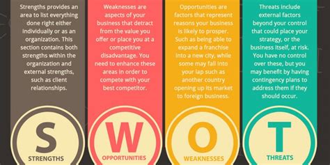 Contoh analisis swot perniagaan percetakan. ANALISIS SWOT | RAYHAN SM BLC