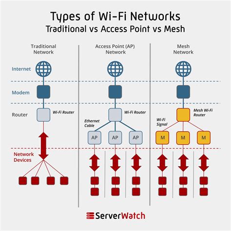 Mesh Networking Complete Guide To Understanding Mesh Wi Fi