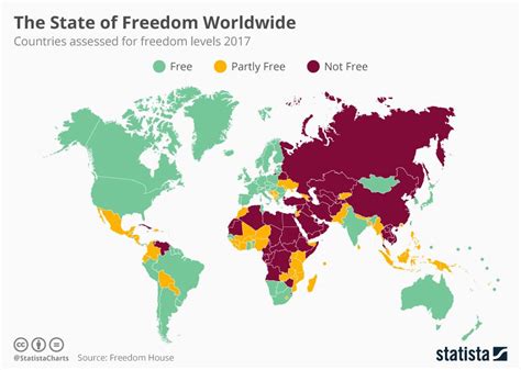 Infographic The State Of Freedom In The World World Geography