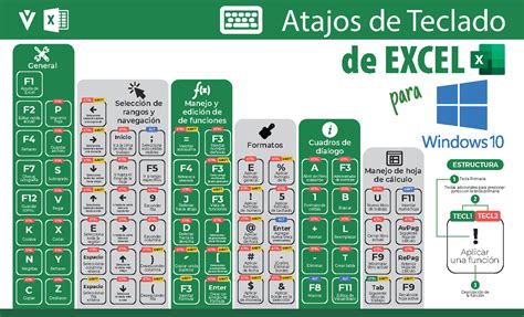 6 Atajos De Excel Para Trabajar Con Tablas Selección NEWSMATIC