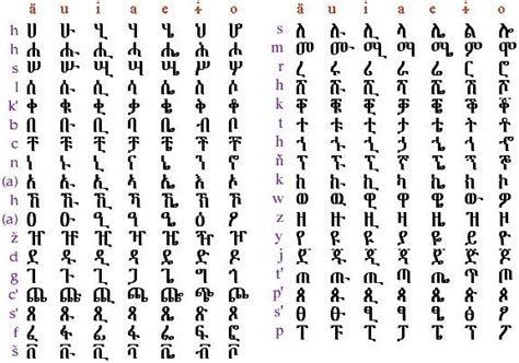 Amharic Alphabet Alphabet Geography Project World Geography