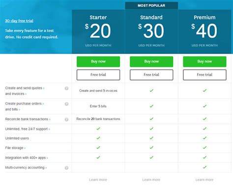 The accountancy profession in malaysia is regulated by the malaysian institute of accountants (mia) through the powers conferred by the accountants act, 1967. Xero Cloud Accounting Software in Malaysia | Development