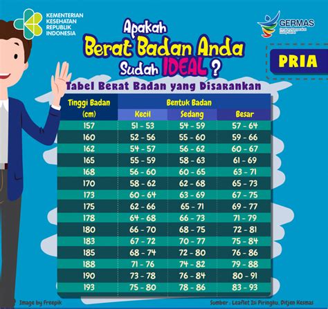 Berat Badan Ideal Berapa