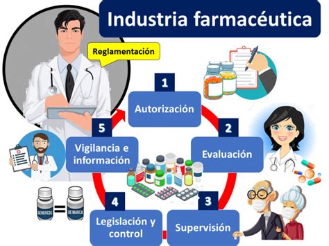Industria farmacéutica Qué es definición y concepto