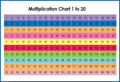 Multiplication Chart 1 To 20