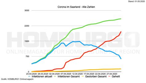 „jeder tote ist einer zu viel, sind sich landrätin rita röhrl und vorstand der arberlandkliniken christian schmitz einig. Corona zeigt sich in der Statistik: Mehr Tote Ende März ...