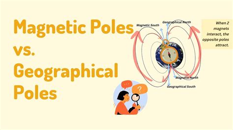 Magnetic Poles Vs Geographical Poles Of The Earth L What Is Magnetic