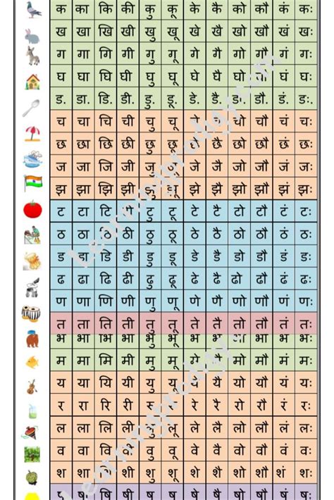 Hindi Barakhadi Chart For Preschoolers Hindi Alphabets Chart For