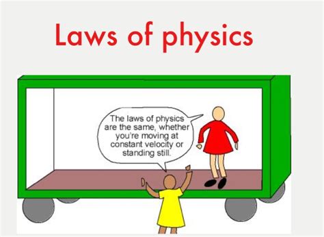 Laws Of Physics On Flowvella Presentation Software For Mac Ipad And