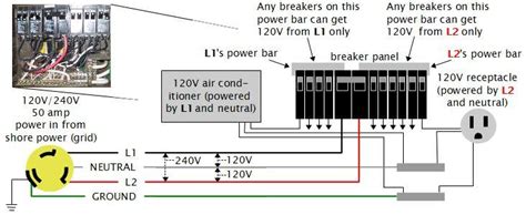 However, if you buy it used. Off grid solar power system on an RV (Recreational Vehicle ...