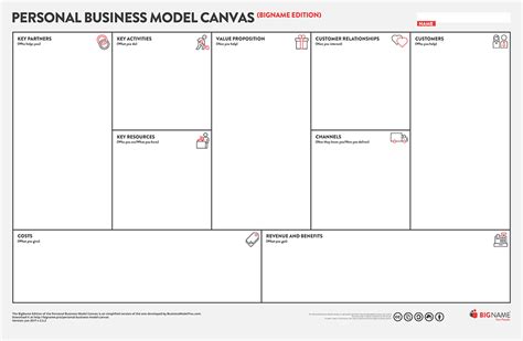Personal Business Model Canvas Bigname
