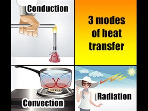 Conduction Convection And Radiation Modes Of Heat Transfer Youtube
