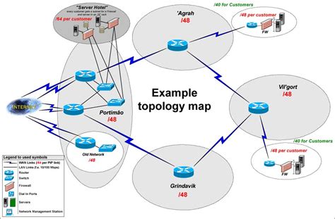 Topology Diagram